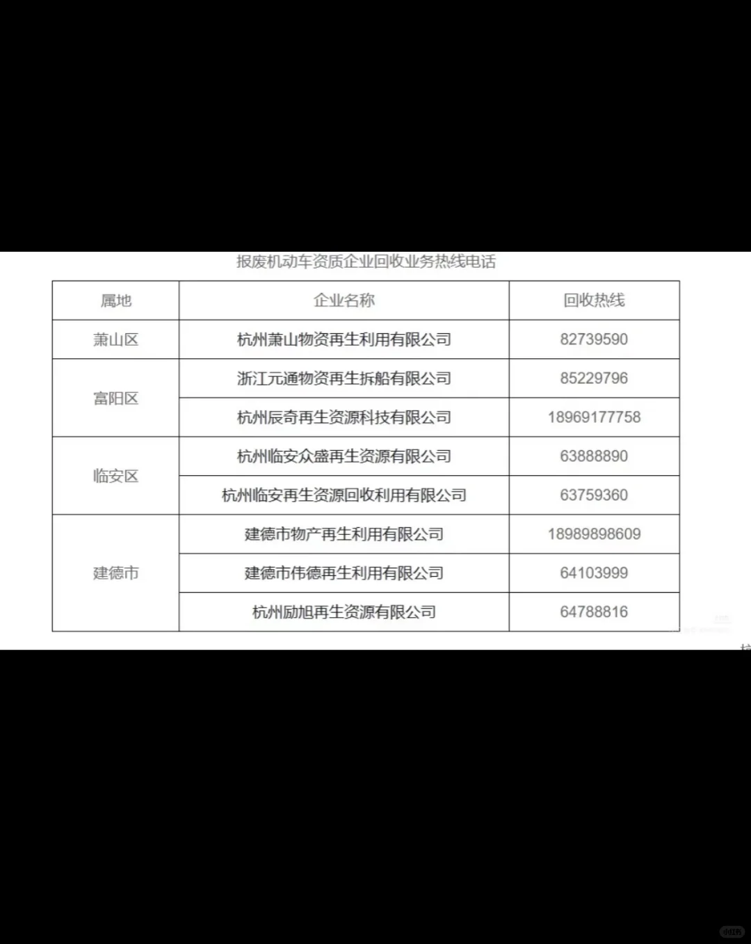 报废车还不懂报价的 来看看！