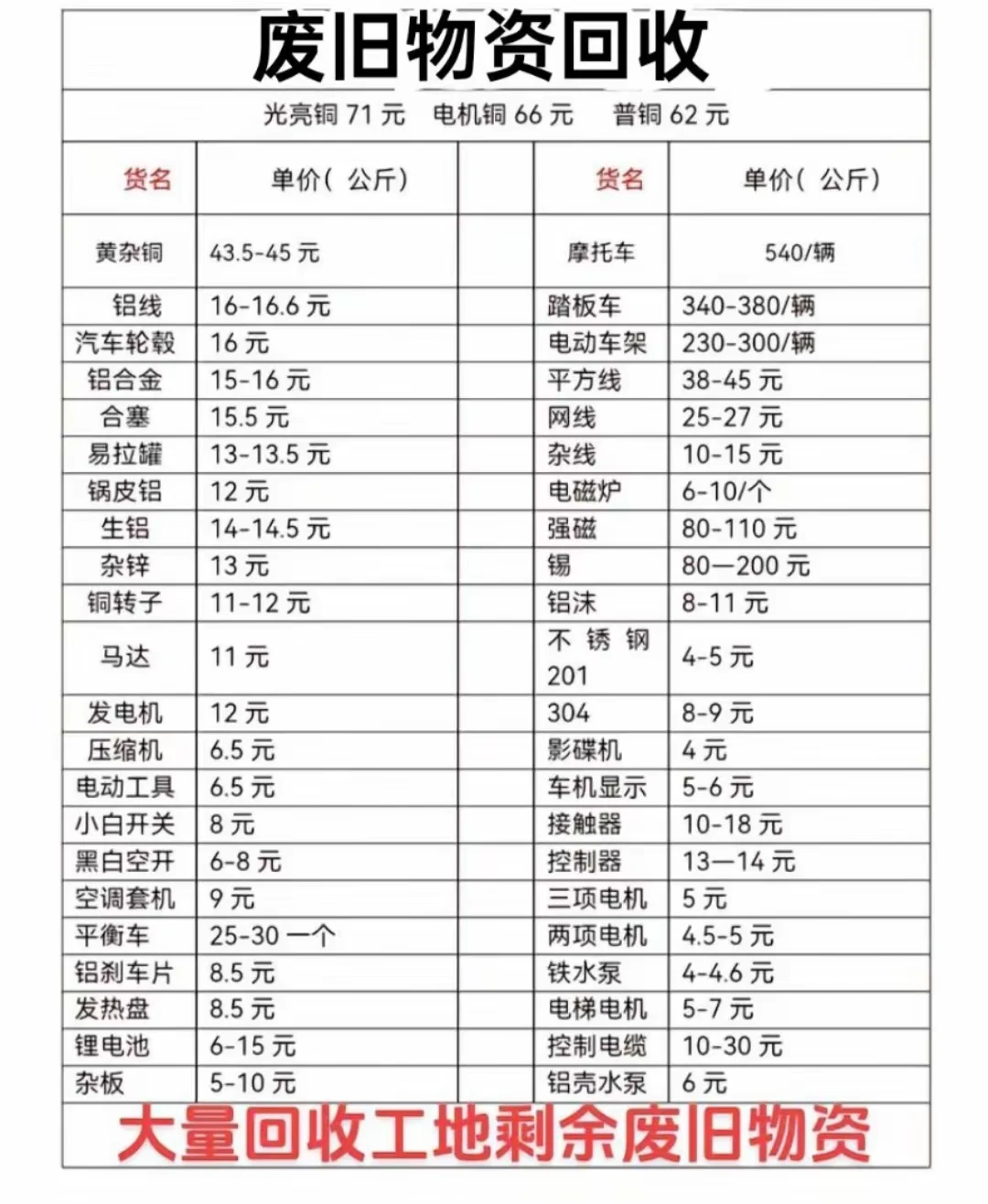 兰州废品报价表