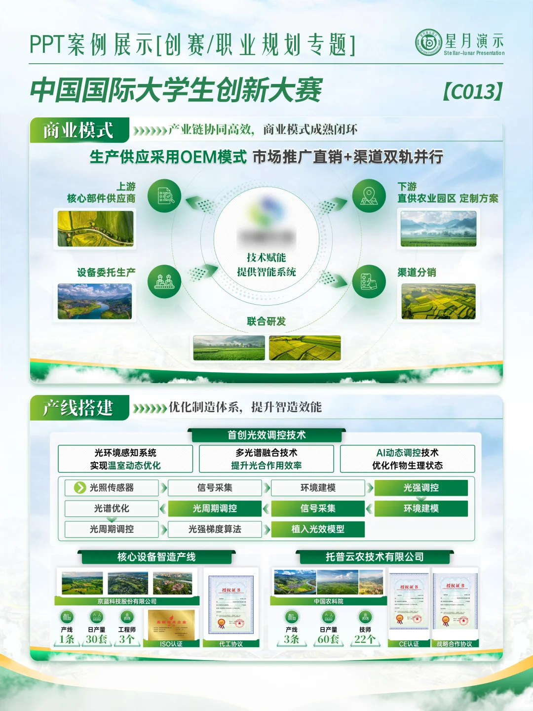 农科创赛PPT｜智能种地逻辑直接抄