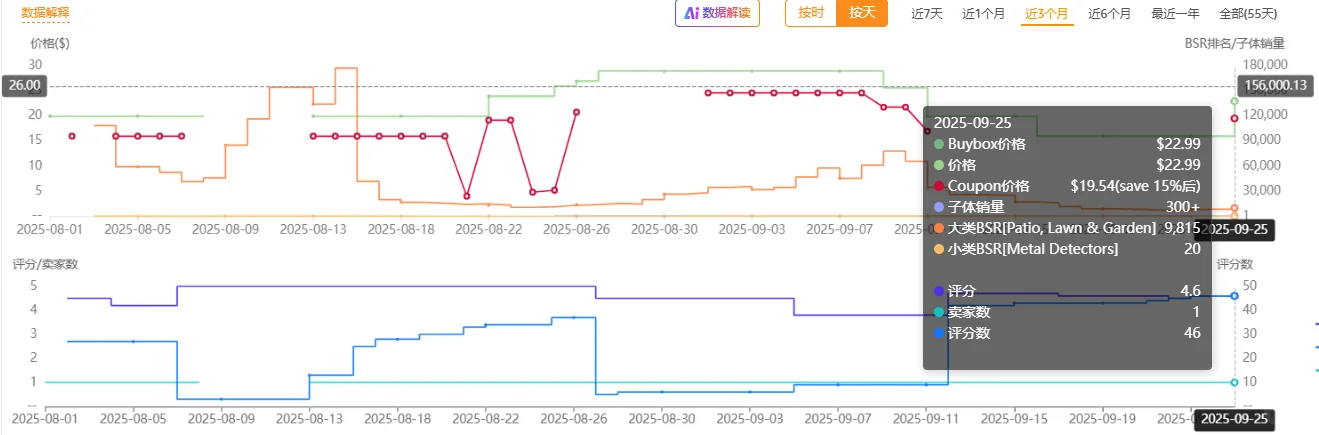 亚马逊暴利户外新品 | 手持式金属探测器