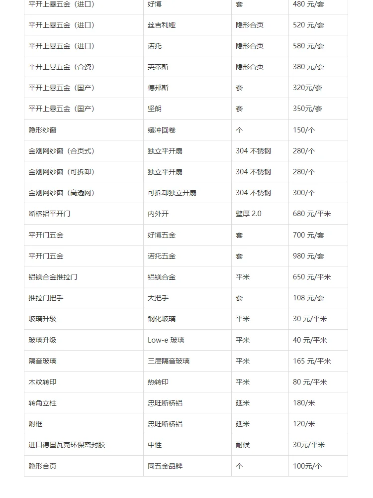 2025年北京忠旺门窗工厂价格表