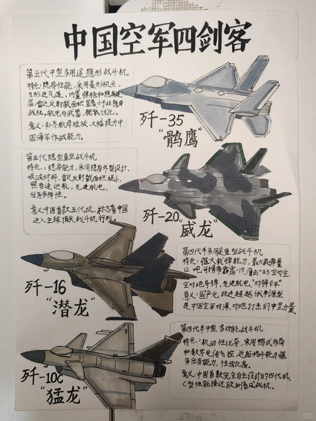 介绍卡：中国空军四剑客