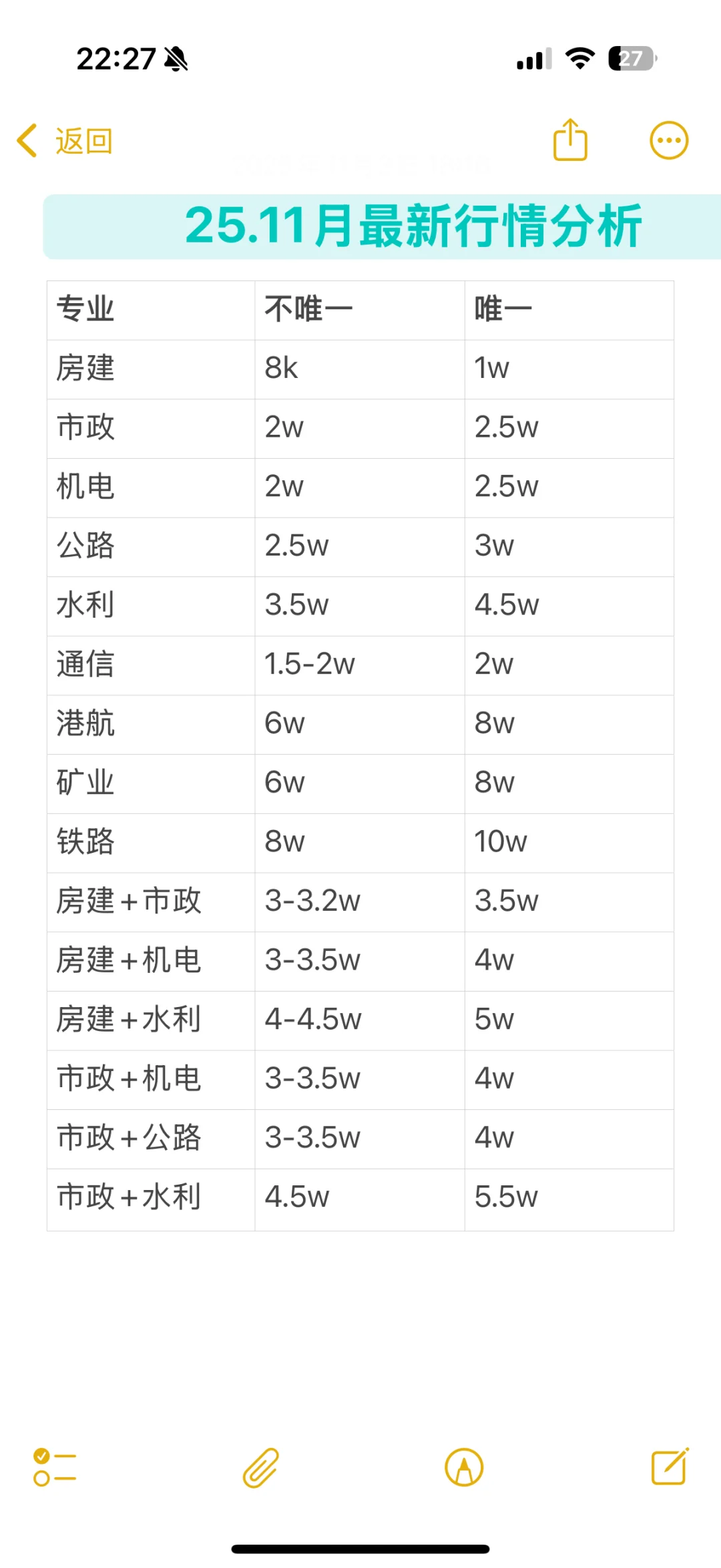 25.11月一建行情分析???