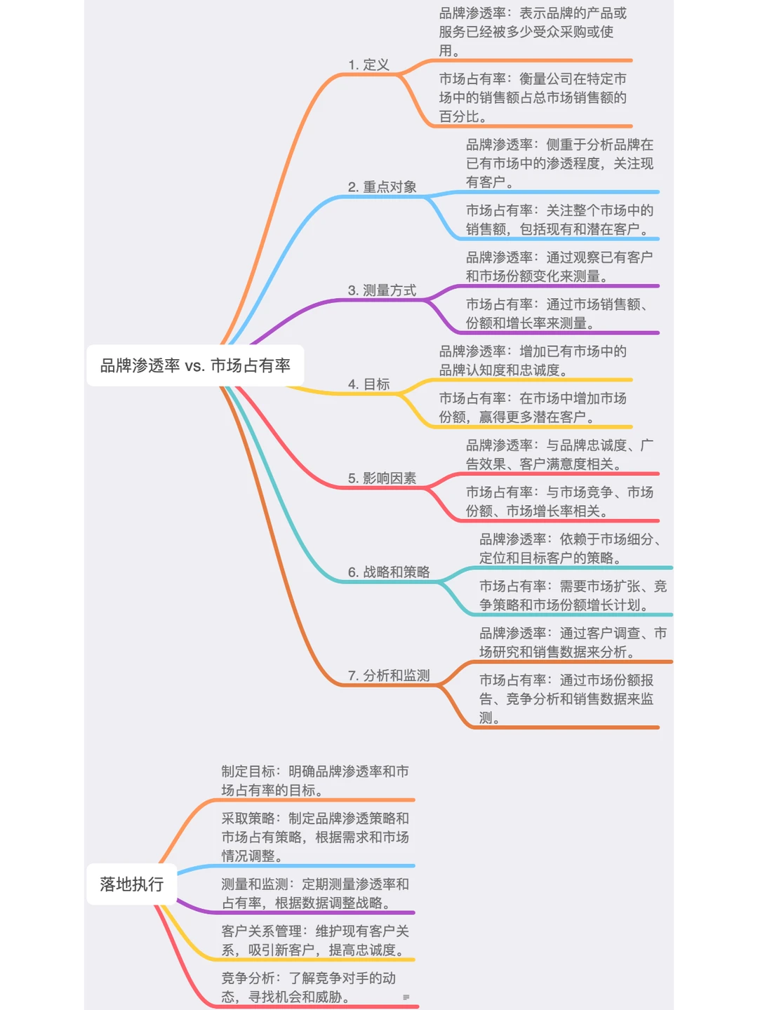 品牌渗透率 vs. 市场占有率，你真了解吗？