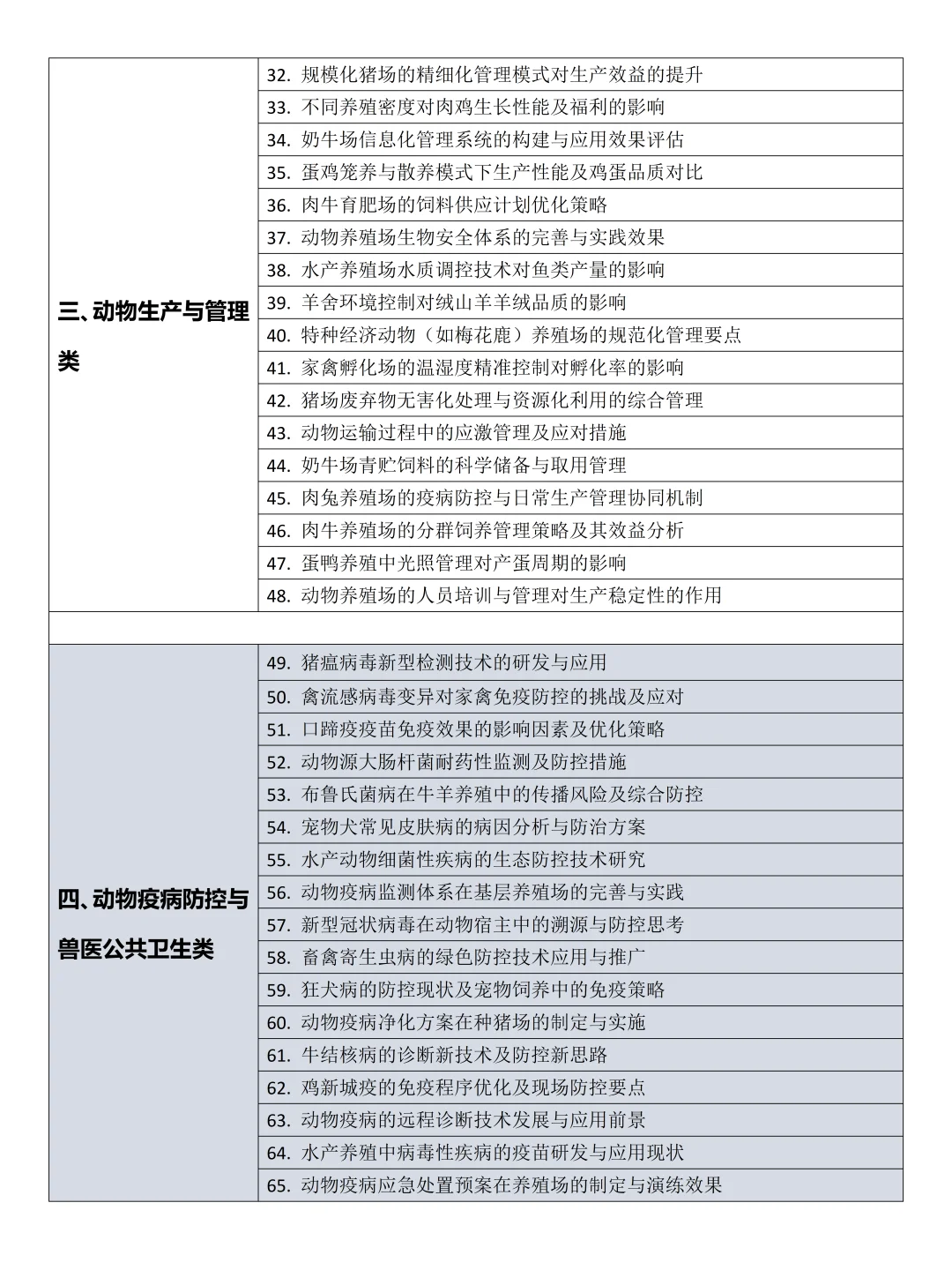 拜托?动物科学的宝子们一定要刷到啊