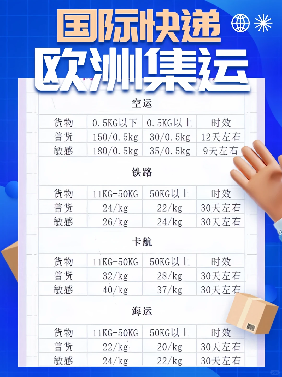 中国集运欧洲，空运/海运/铁路/陆运价格时