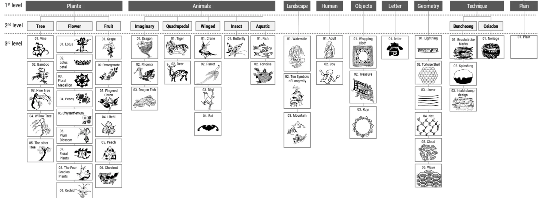 智能文化镜：一款分析陶瓷视觉元素的应用