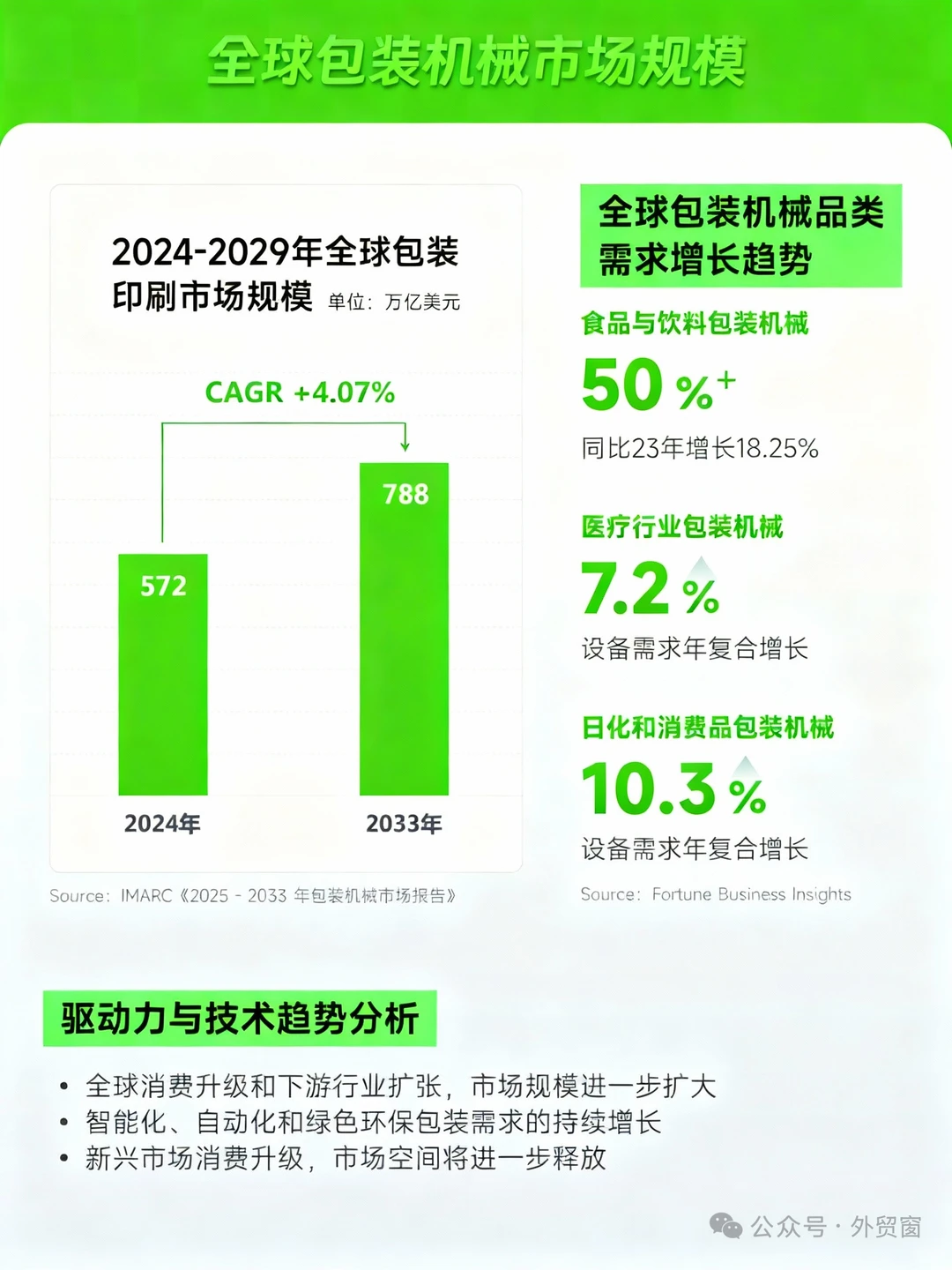 包装机械出海指南