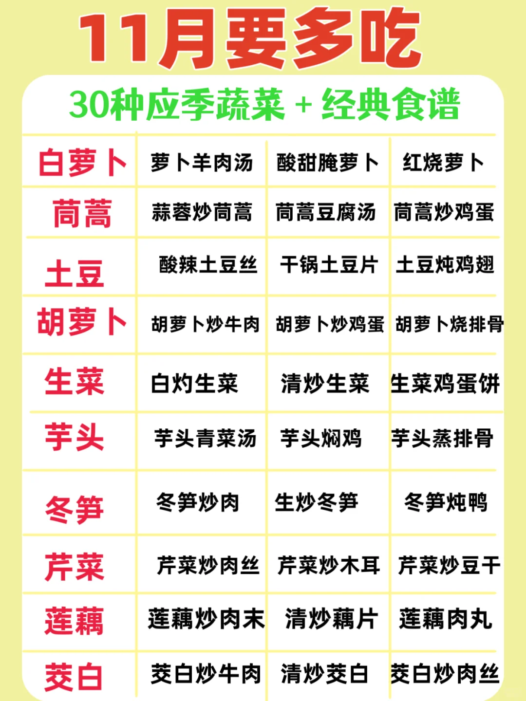 11月多吃这30种应季蔬菜，吃对了秋冬少生病