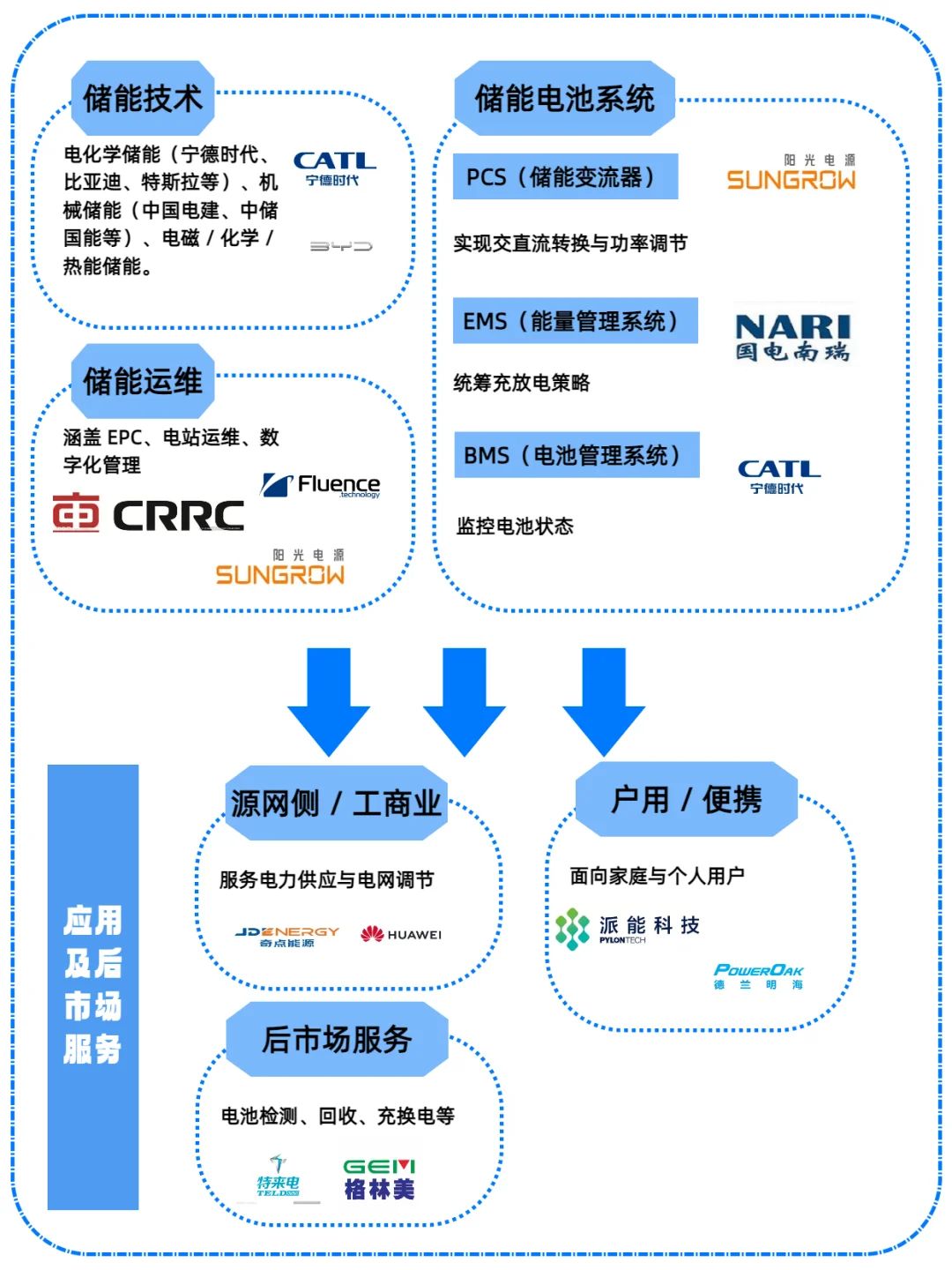一天吃透一条产业链：储能