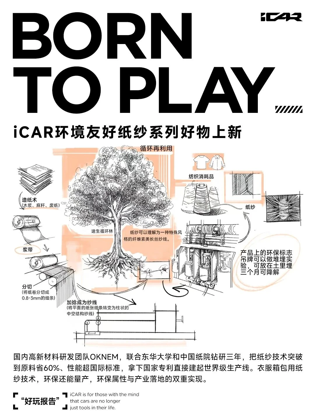 ?iCAR Life玩出环保新花样?好物上新