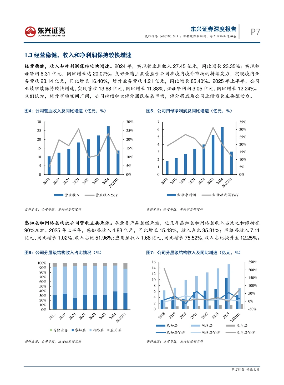 威胜信息-深耕能源物联网海外加速拓展