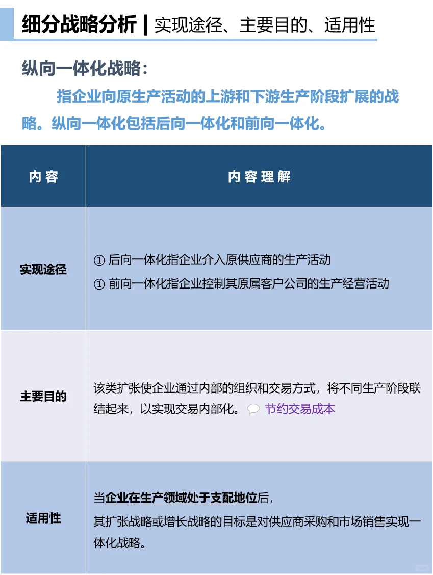14- 企业总体战略类型｜多元化&一体化?