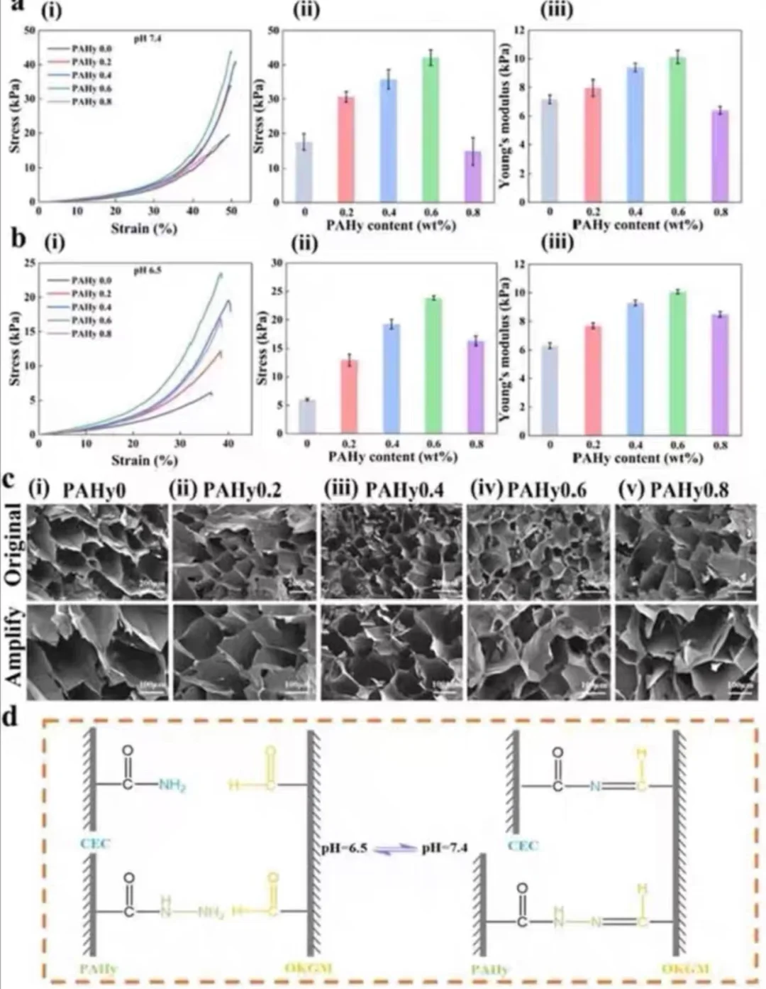 自修复载药水凝胶 可按需研发天然