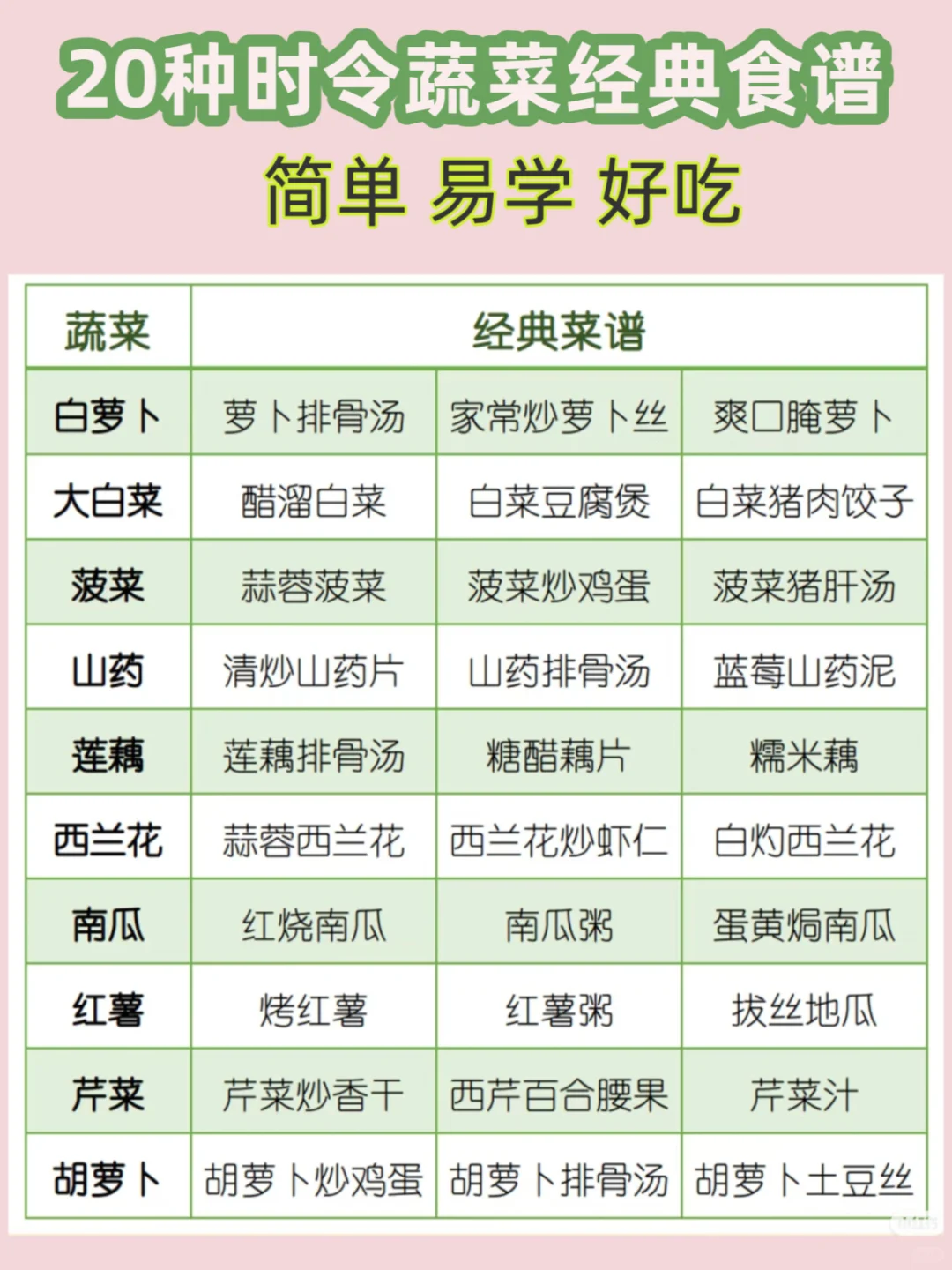 【四季时令蔬菜表】吃对＝长肉肉+长高高