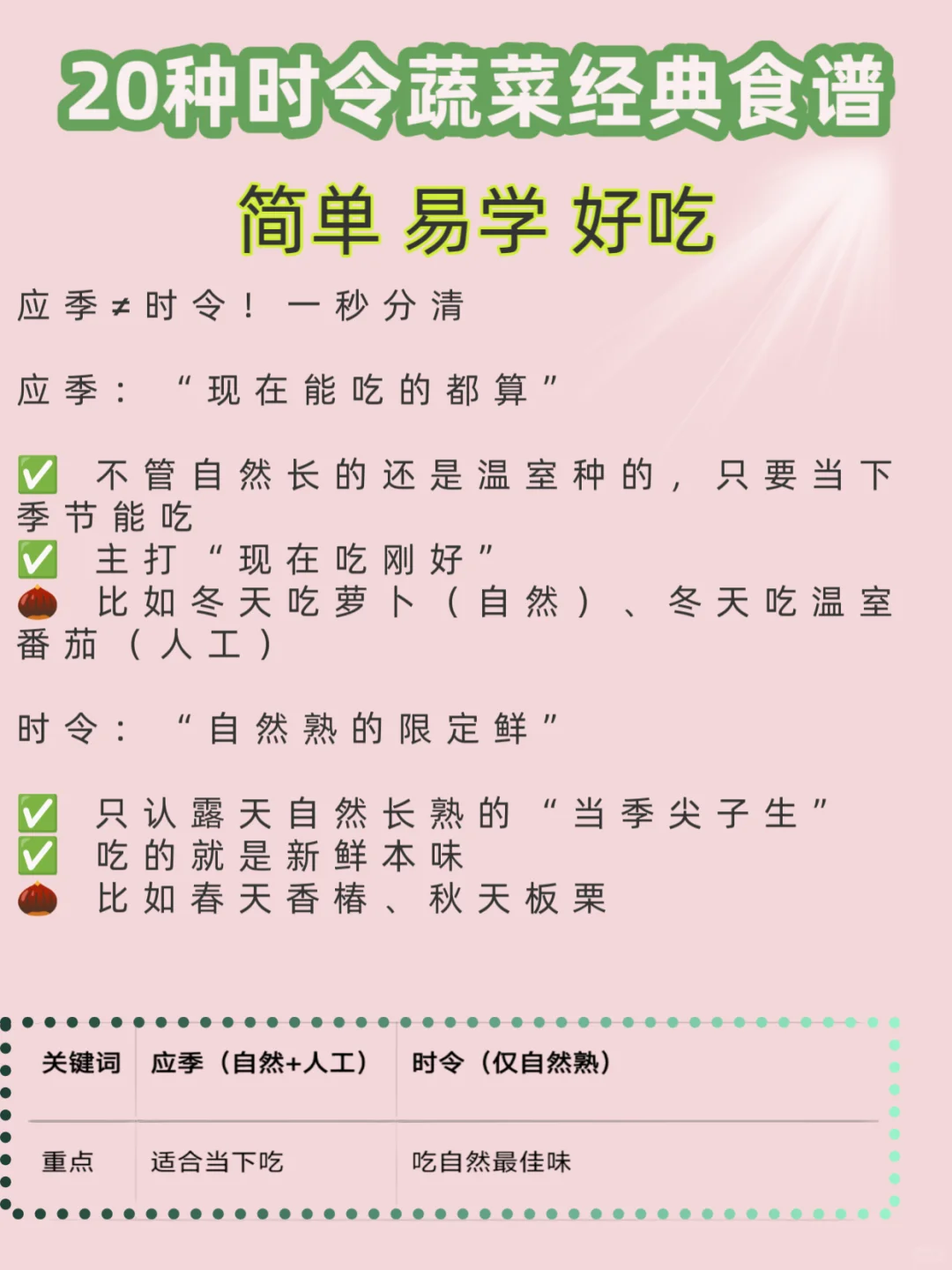 【四季时令蔬菜表】吃对＝长肉肉+长高高