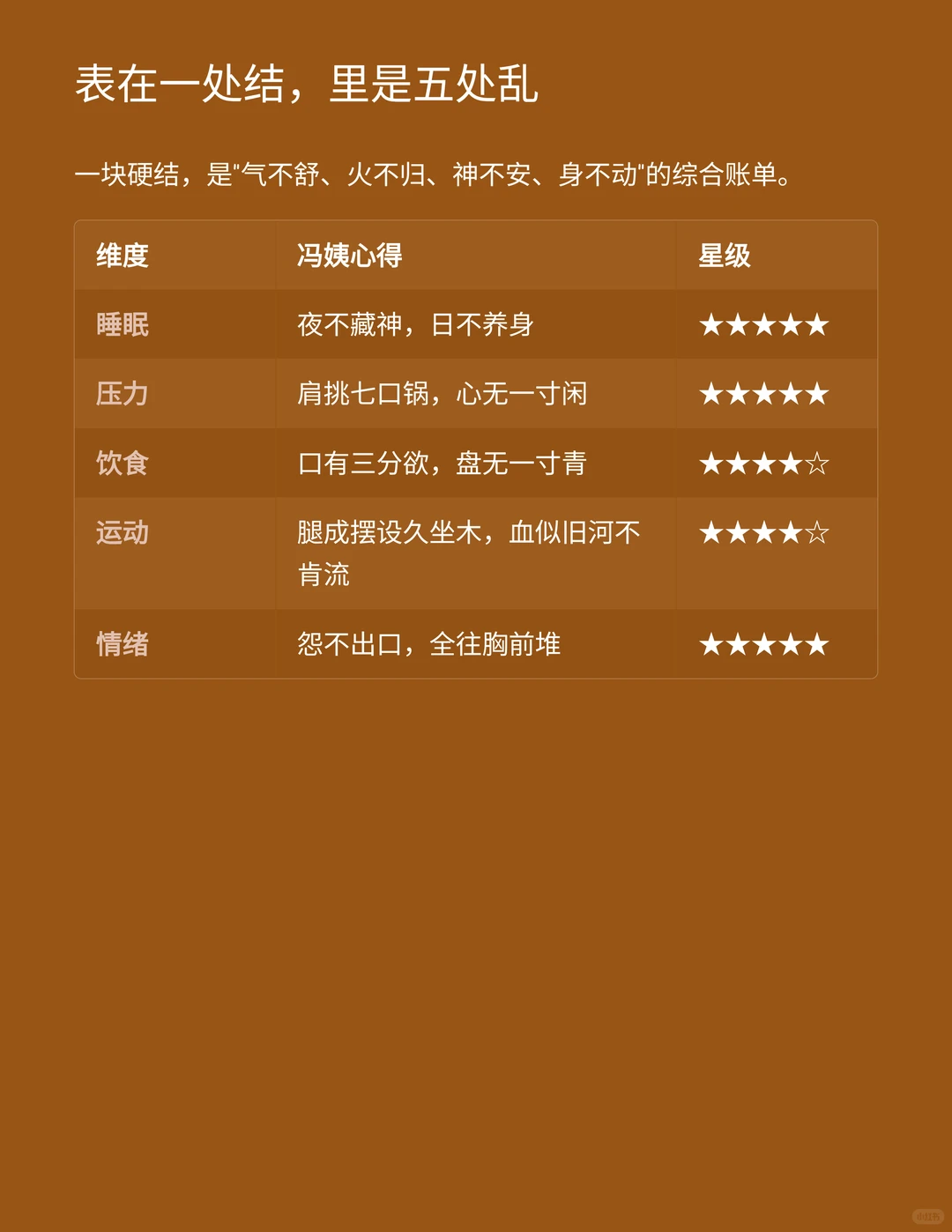 杭州30岁女高管，乳腺结节的健康管理方案