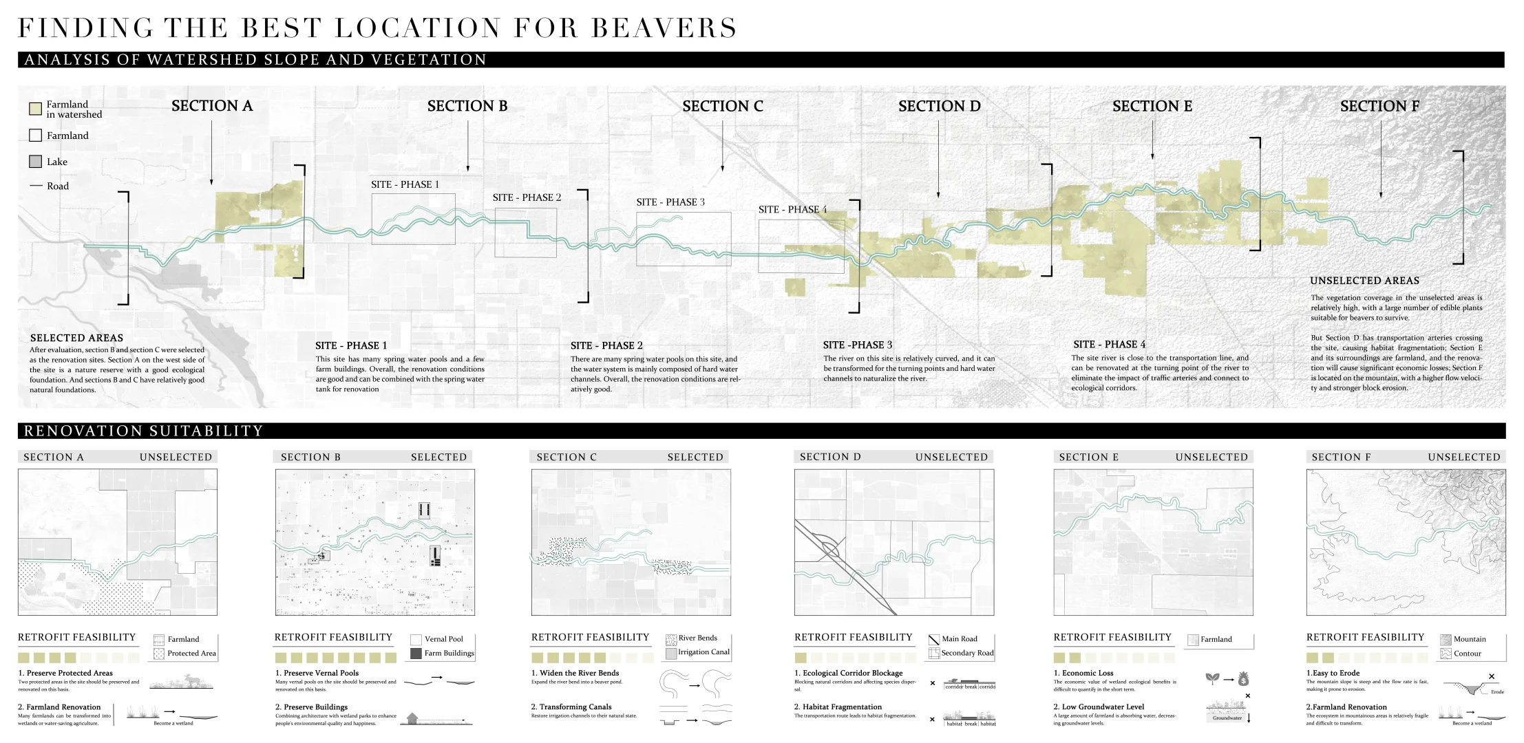 ASLA2025 | 和海狸一起修复地球