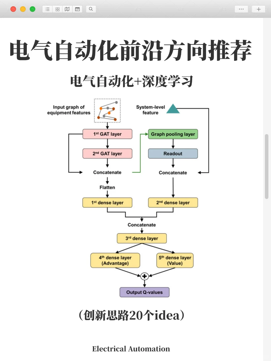 电气专业的学生一定要刷到啊啊啊！