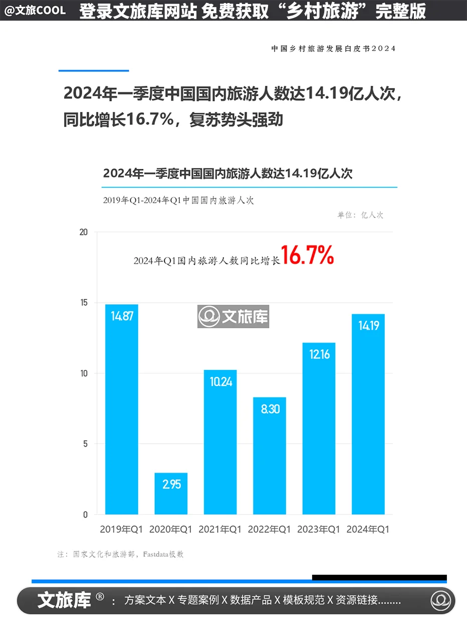 2024中国乡村旅游发展白皮书