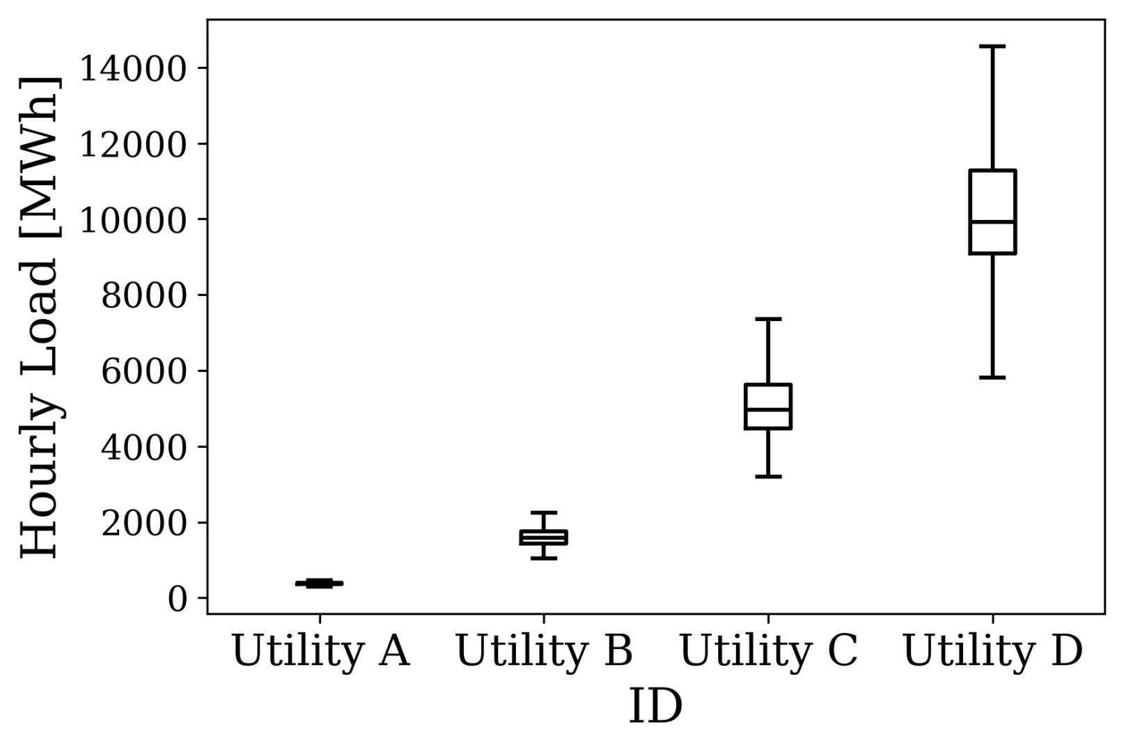 AI神预测⚡️电网稳稳拿捏