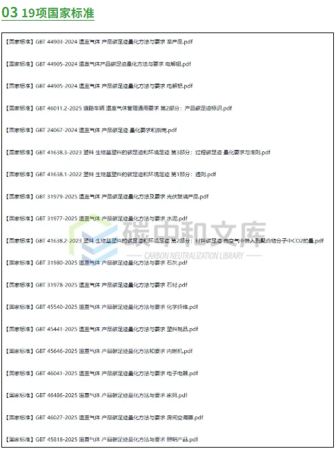 推荐产品碳足迹实用标准！共计252项！