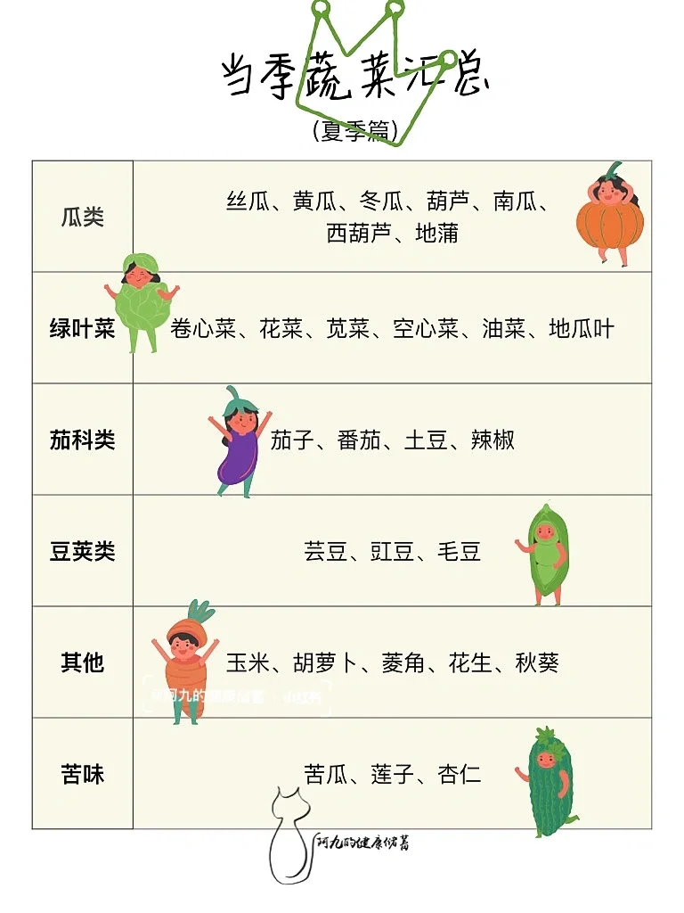 当季蔬菜大全-夏天篇（尾页有彩蛋?）