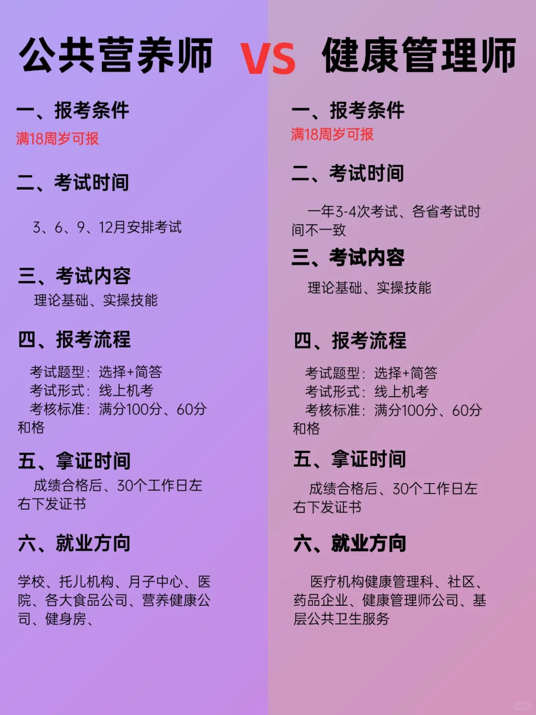 终于搞清楚公共营养师和健康管理师的区别了