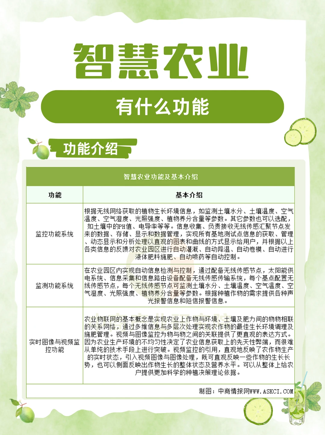 全网最详细的智慧农业解读来了