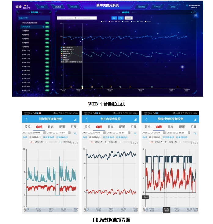 雨污水泵站监控系统