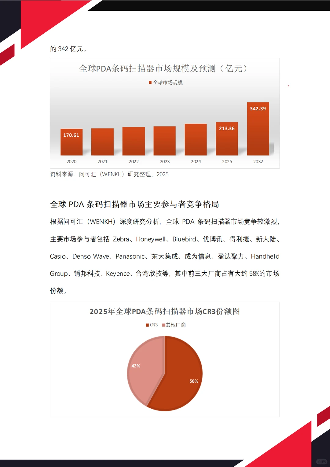 2025年全球PDA条码扫描器市场规模达213亿元