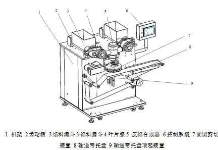 KY烧饼自动生产机的设计