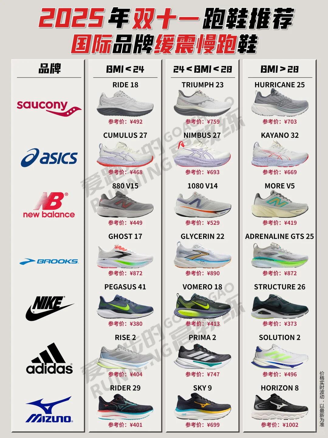 2025年双十一跑鞋推荐-国际缓震慢跑鞋