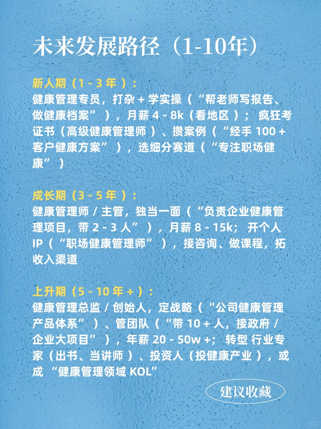 每天认识一个职业-健康管理师