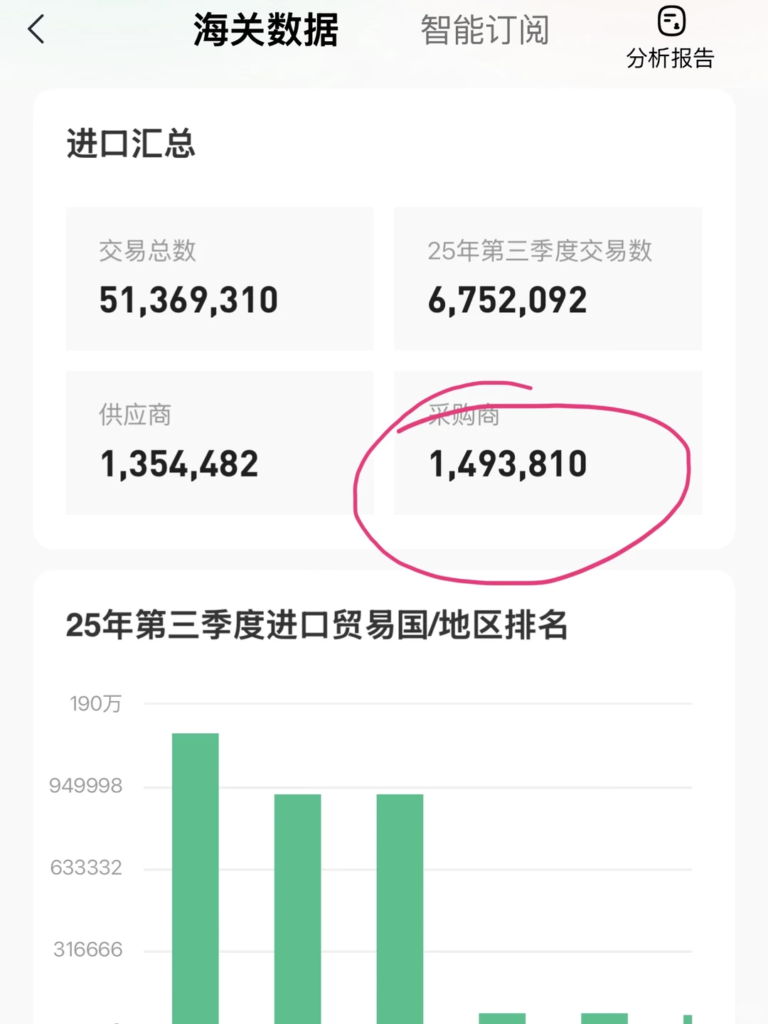 外贸SOHO 怎么能 不知道 这些工作神器呢？