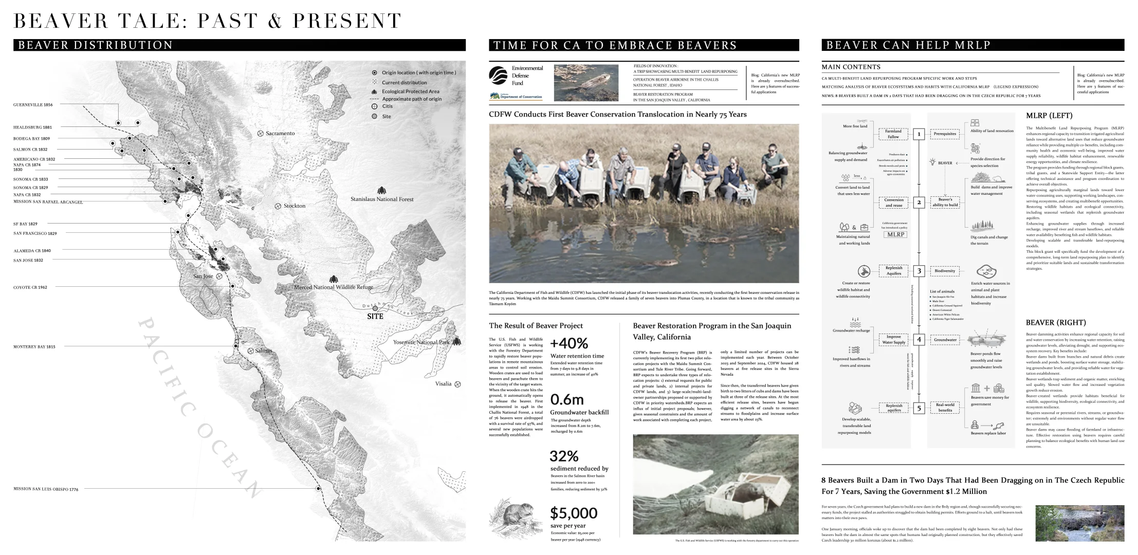 ASLA2025 | 和海狸一起修复地球
