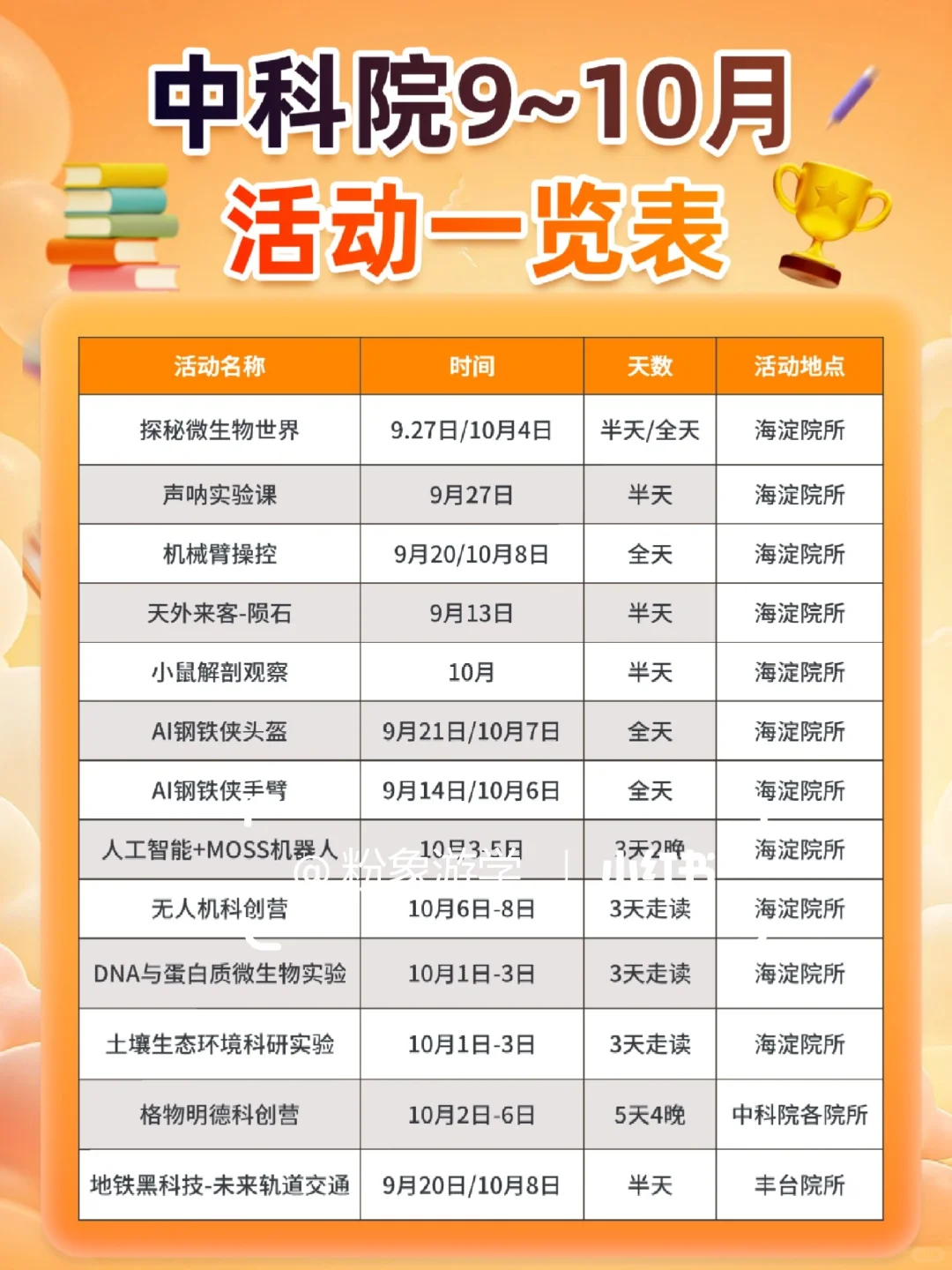 ?中科院研学活动9～10月主题活动合集