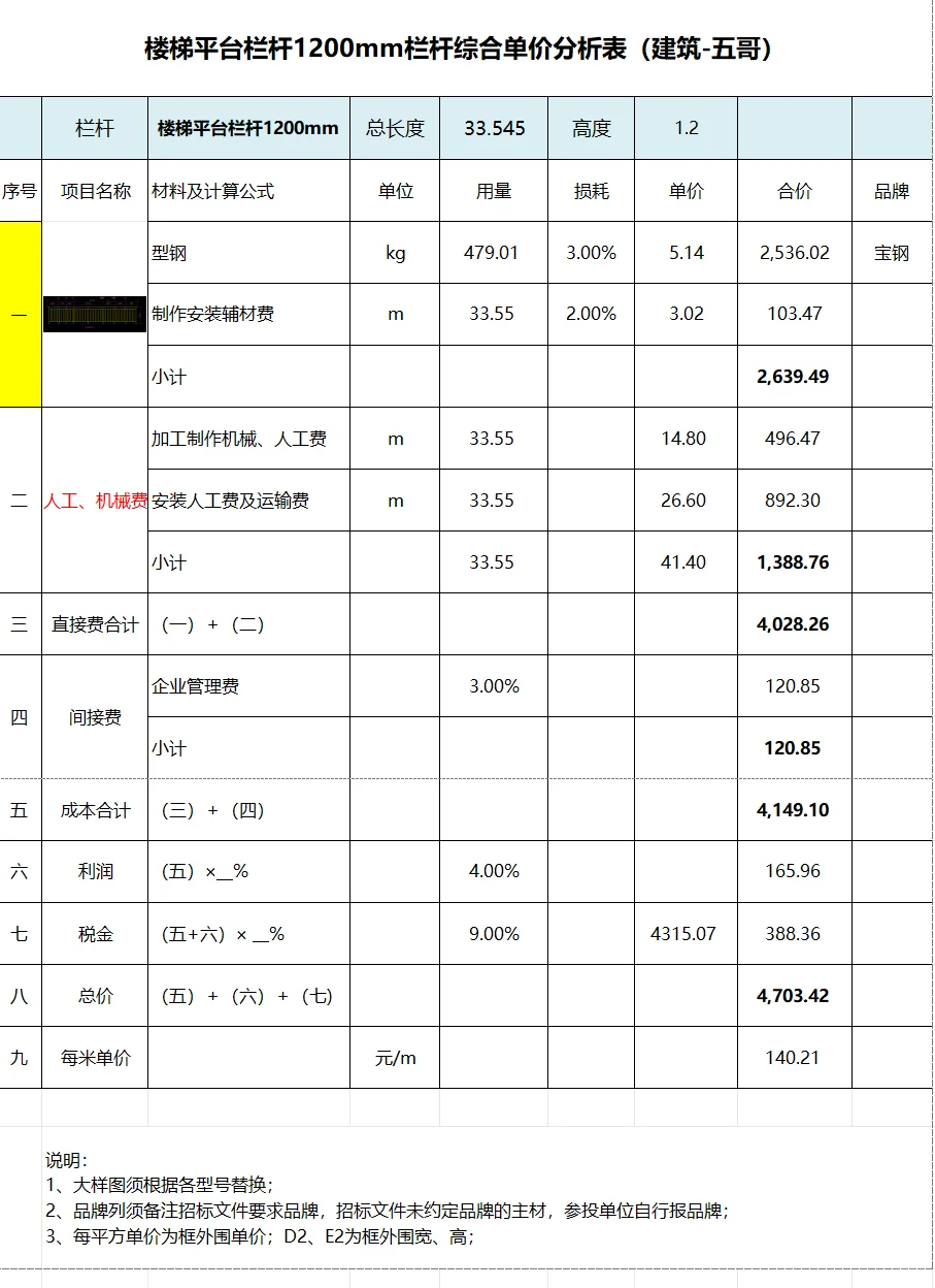 六种常见栏杆综合单价分析表