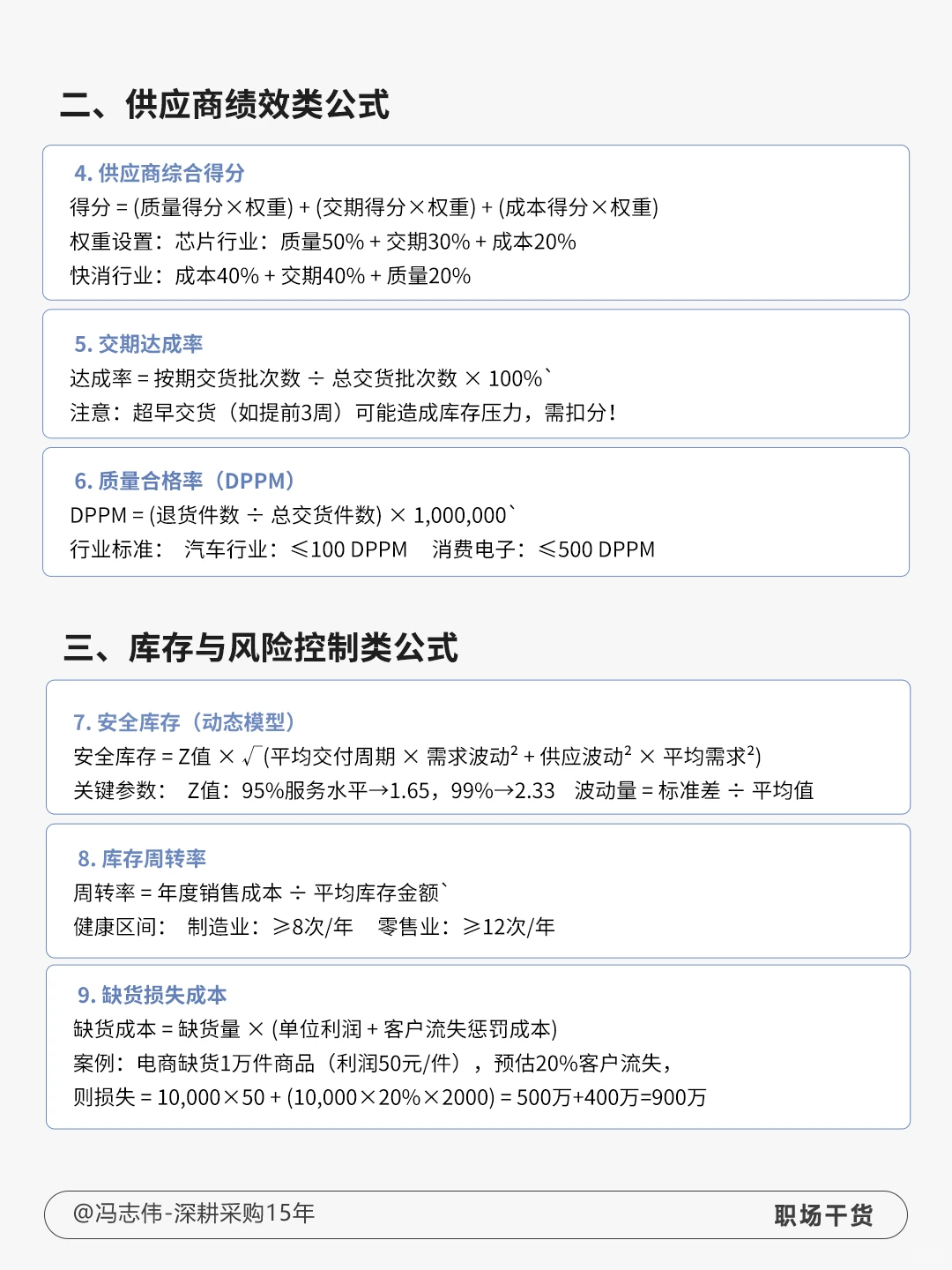 采购人吃透这些公式，你就很牛了！