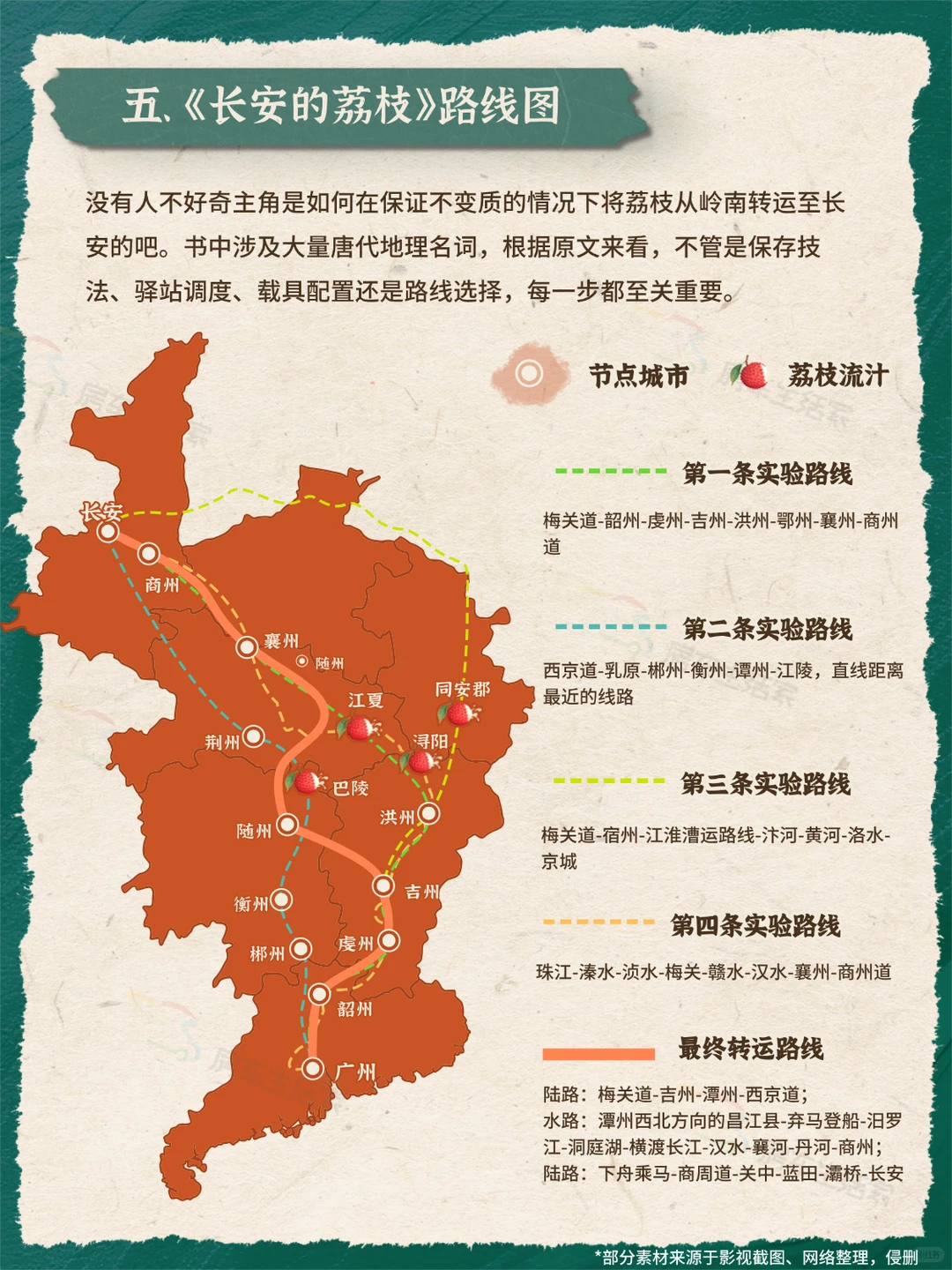 长安的荔枝?剧中文物?美食&路线同款