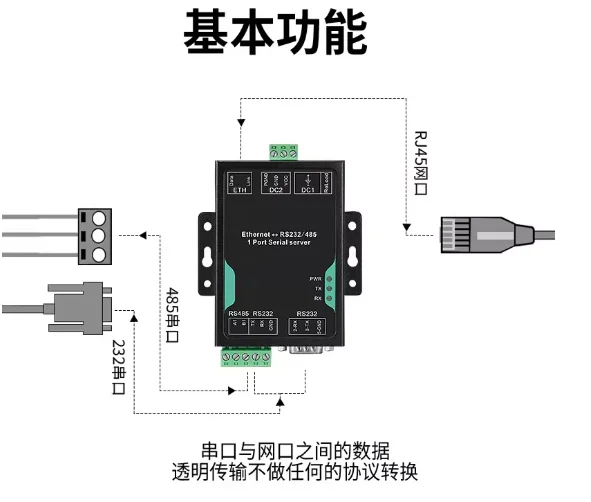 RS-485：如何用两根线，让上百台设备通讯