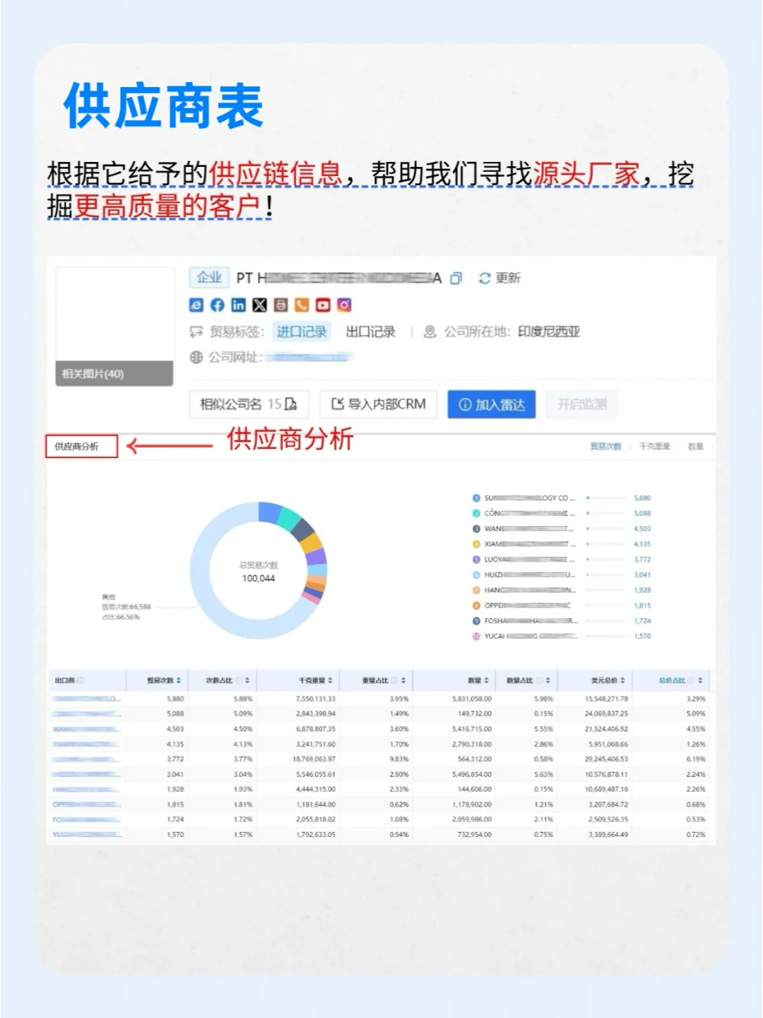 同事分享的外贸客户开发攻略‼️请签收!