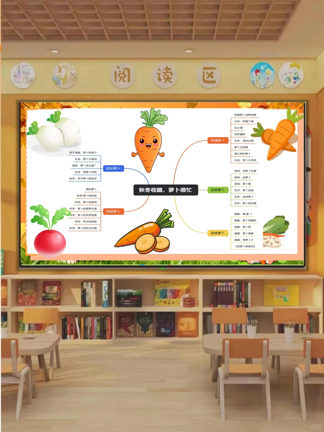 幼儿园班本课程《秋收冬藏，萝卜很忙》含教案