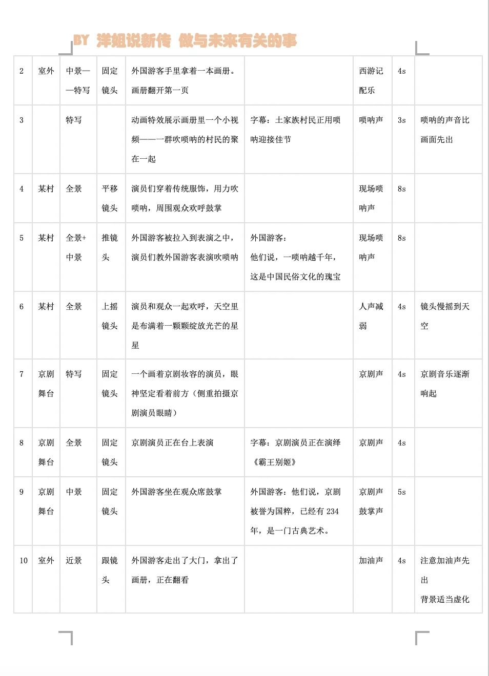 新传实务|文化国际传播的正能量脚本策划