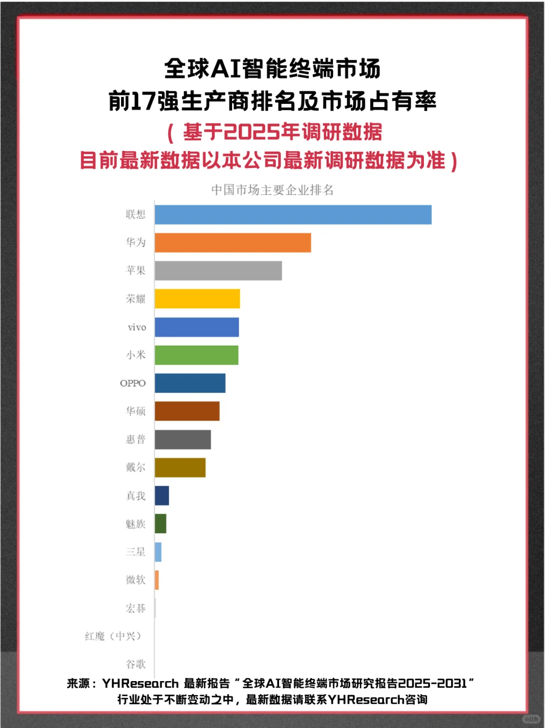 AI智能终端头部企业及全球市场调查分析报告