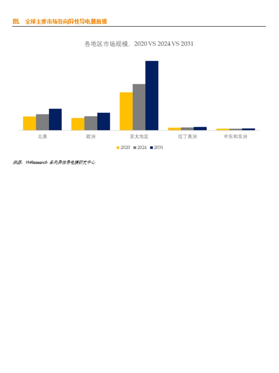 各向异性导电膜行业数据调研报告