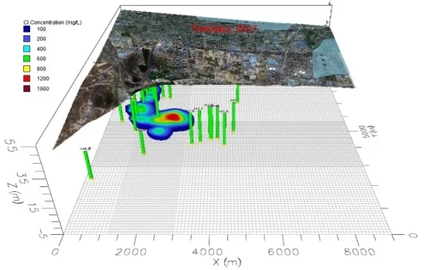 MODFLOW/MT3DMS/SEAWAT地下水数值建模