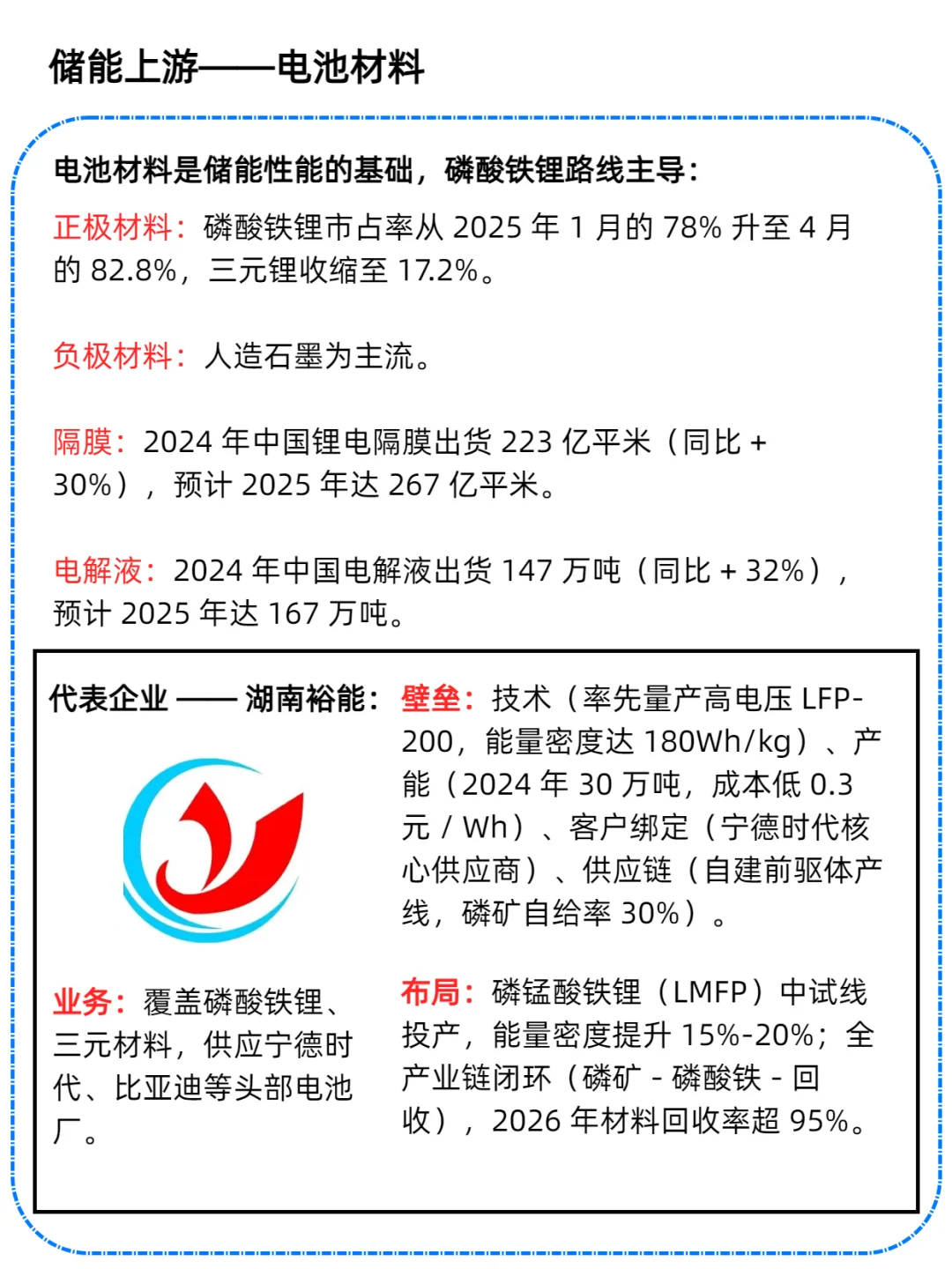 一天吃透一条产业链：储能