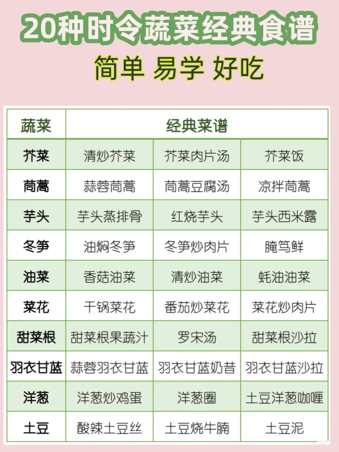 【四季时令蔬菜表】吃对＝长肉肉+长高高