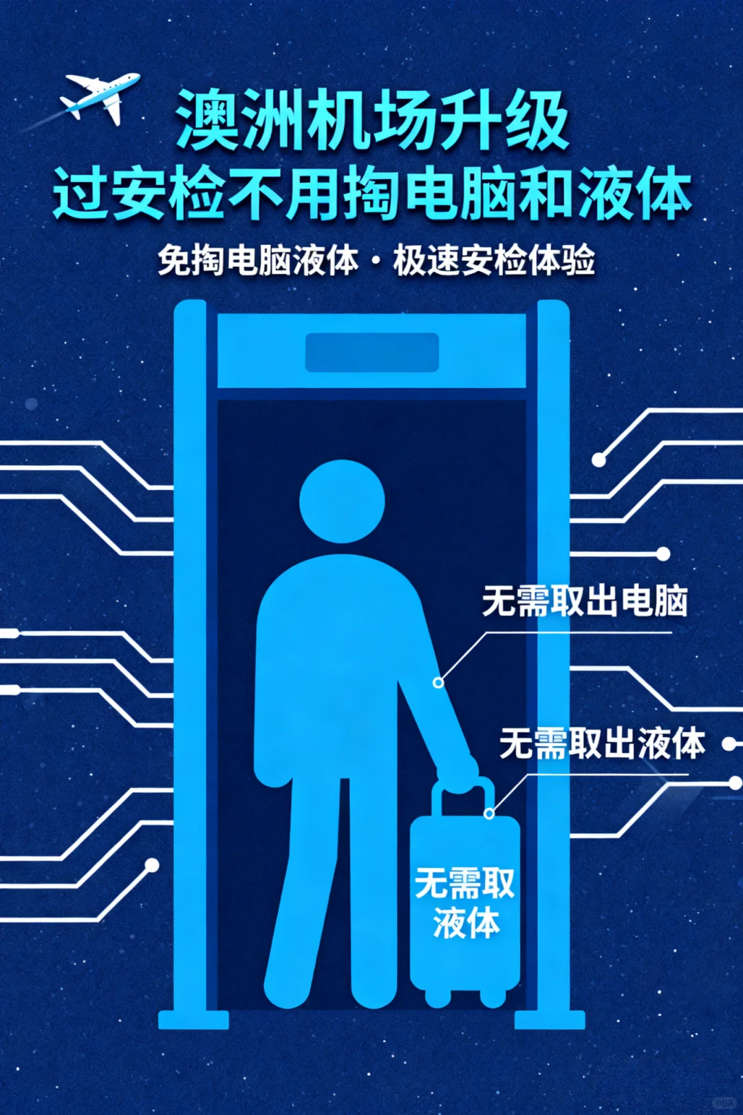 澳洲机场安检升级！再也不用掏电脑和液体了